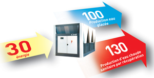 groupe de froid Aquaciat Power