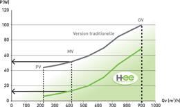 sch&eacute;ma Haute Efficacit&eacute; Energ&eacute;tique