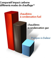 graphique
