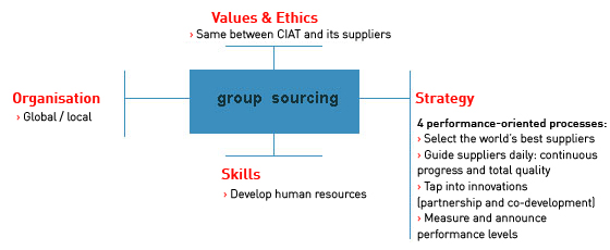 sourcing_eng.jpg