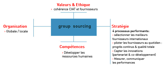 sourcing_fr.jpg