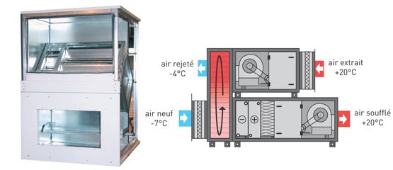 centrale de traitement d'air