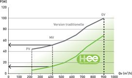 Sch&eacute;ma Haute Efficacit&eacute; Energ&eacute;tique