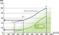 sch&eacute;ma Haute Efficacit&eacute; Energ&eacute;tique