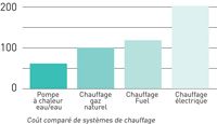 offre globale de CIAT