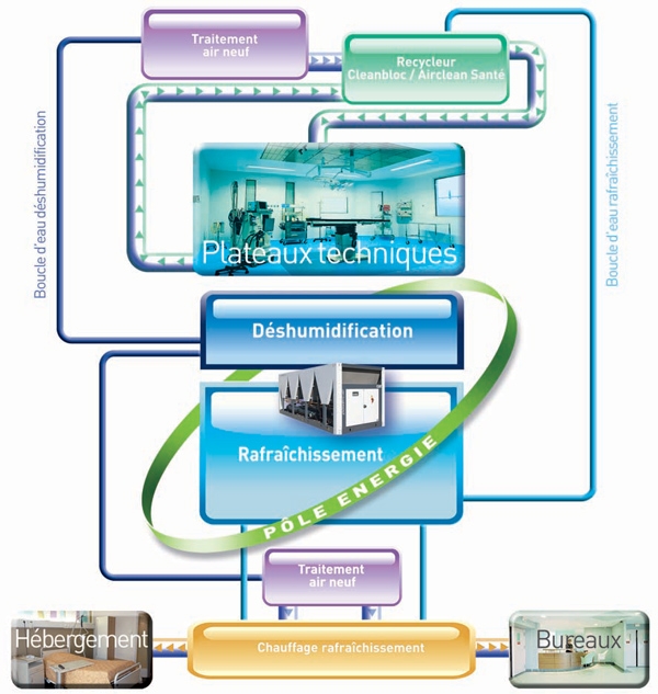 environnement environnement